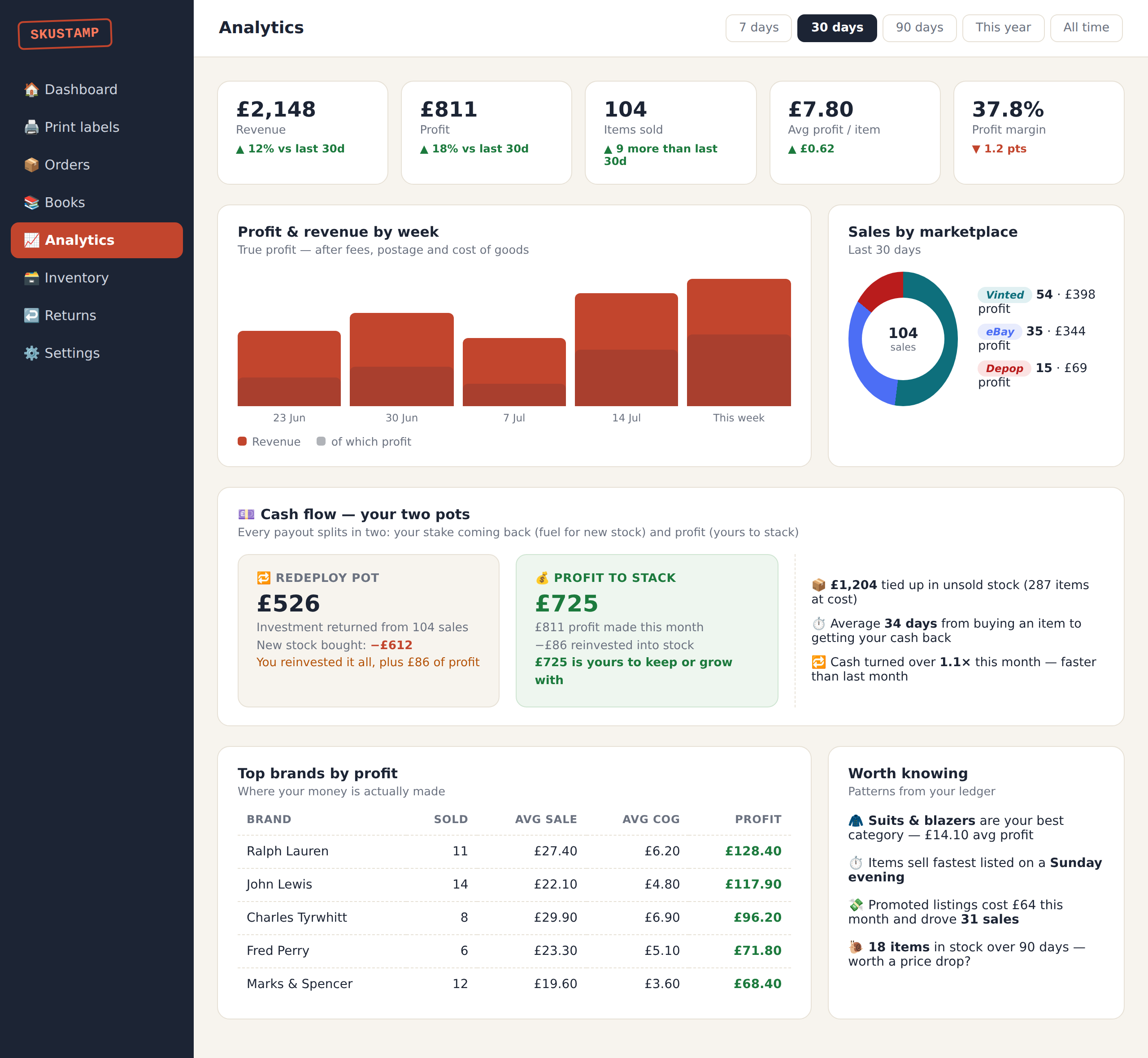 SKUStamp analytics screen